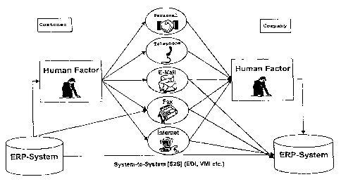 Une figure unique qui représente un dessin illustrant l'invention.